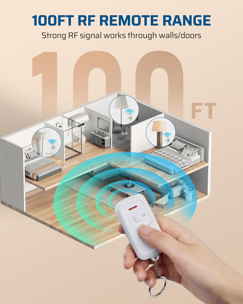 Indoor Remote Control Outlet, Wireless Remote Light Switch, No Interference Remote Outlet Switch, No Wiring, 15A/1875W, 100ft RF Range, Compact Design, Programmable
